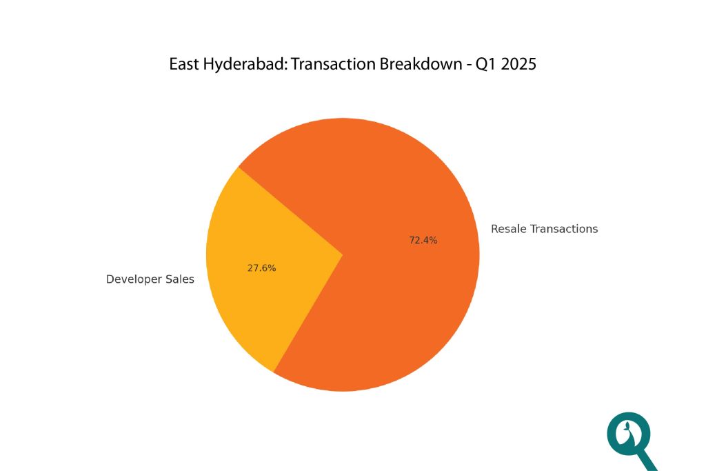 Transaction Breakdown