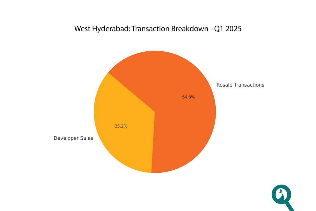 Transaction Breakdown