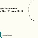 Kokapet Micro-Market Deep Dive – Q1 to April 2025