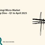 Narsingi Micro-Market Deep Dive – Q1 to April 2025
