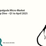 Puppalguda- Aiqya Micro-Market Q1-April2025