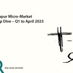 Tellapur Micro-Market Deep Dive – Q1 to April 2025