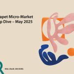 Kokapet Micro-Market Deep Dive – May 2025