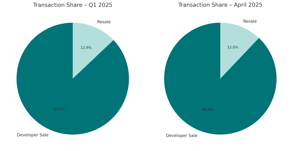 Transactional Landscape