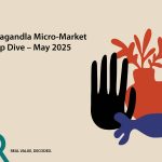 Nallagandla - Micro Market Review May 2025