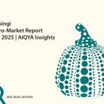 Narsingi Real Estate Report Q2 2025: Price Trends, Buyer Insights & Key Projects