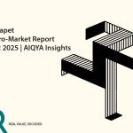 Kokapet micro market report q2 2025