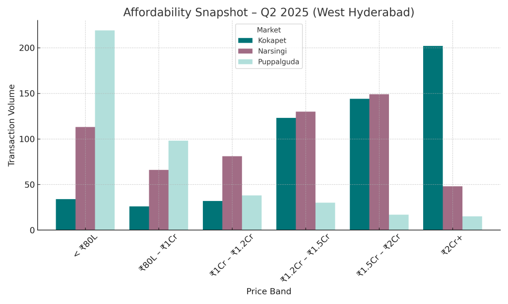 Affordability Snapshot Q2 2025