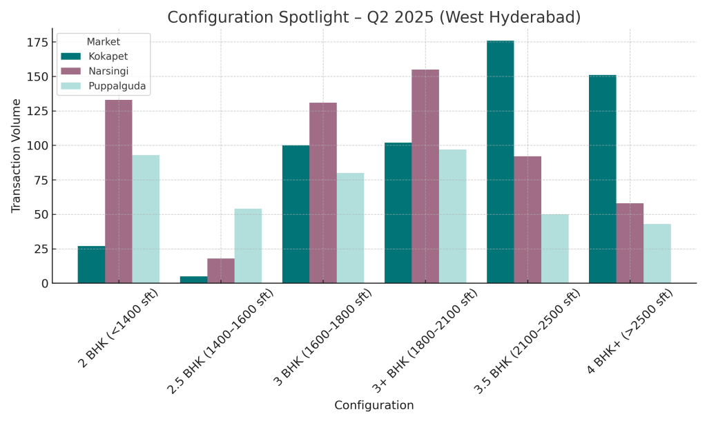 Configuration Spotlight Q2 2025