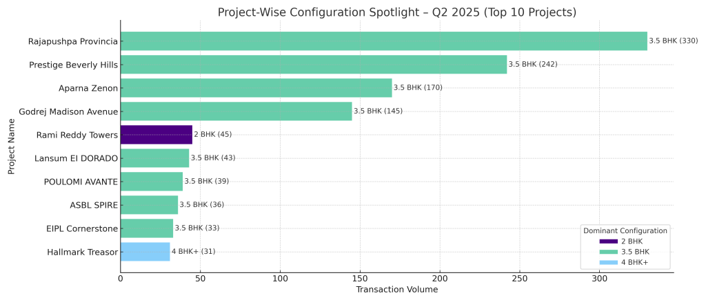 Project Wise Configuration Spotlight