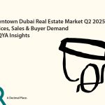 Downtown Dubai Real Estate Market Q2 2025 – Prices, Sales & Buyer Demand