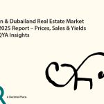 Arjan & Dubailand Real Estate Market Q2 2025