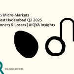Top 5 Micro-Markets in West Hyderabad