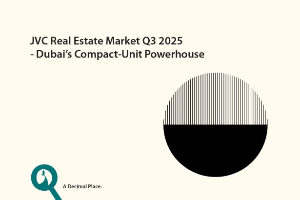 JVC Real Estate Market Q3 2025 – Dubai’s Compact-Unit Powerhouse