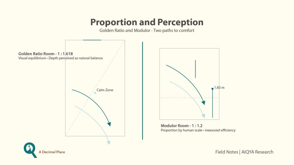 proportion and comfort Golden Ratio and Modulor Two paths to comfort