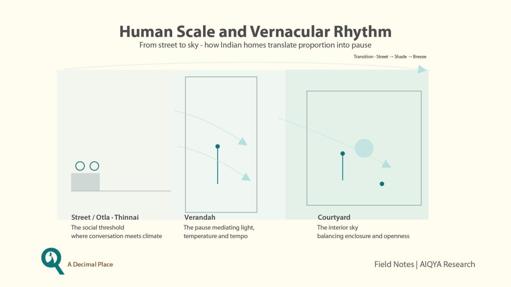 architecture of balance Human Scale and Vernacular Rhythm