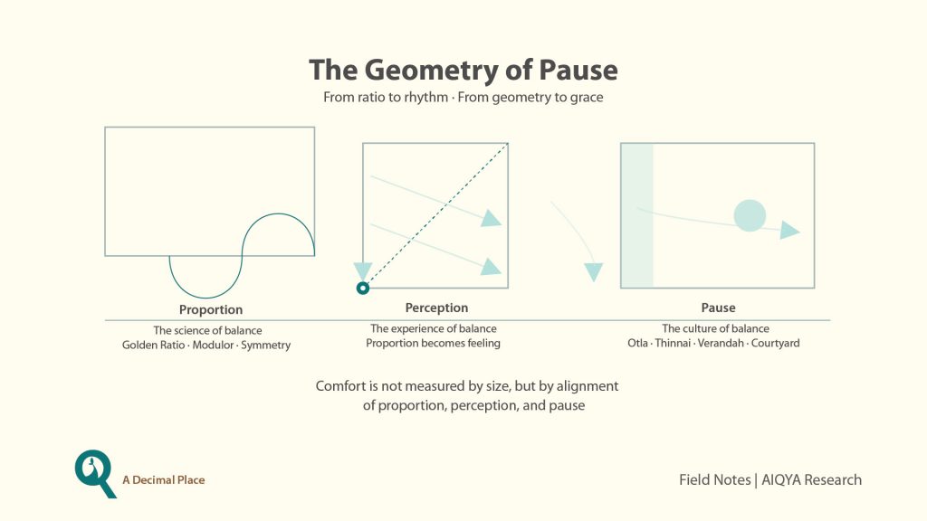 The Geometry of Pause