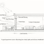 Dubai climate responsive architecture