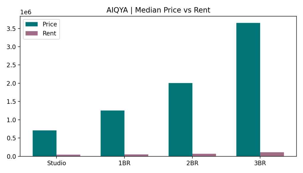 Media Price vs Rent