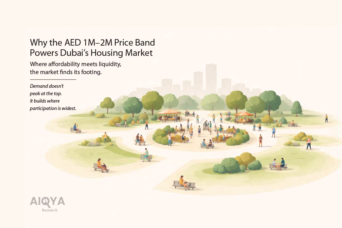 Dubai housing market trends