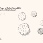 Dubai Property Market March 2026: What Held Under Pressure