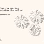 Dubai Property Market March 2026: What Held Under Pressure