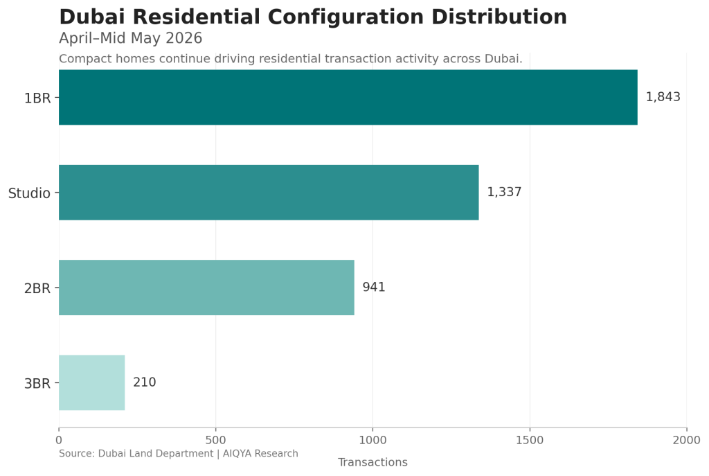 Dubai property market 2026