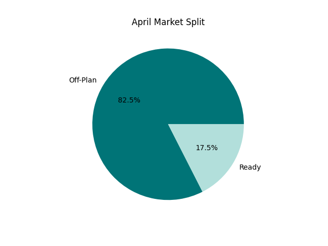 Dubai real estate trends April 2026