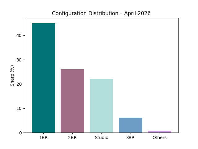 Dubai residential property market April 2026
