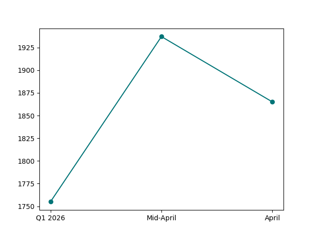 Dubai housing demand analysis
