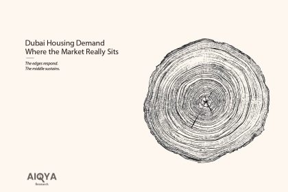 Dubai housing demand