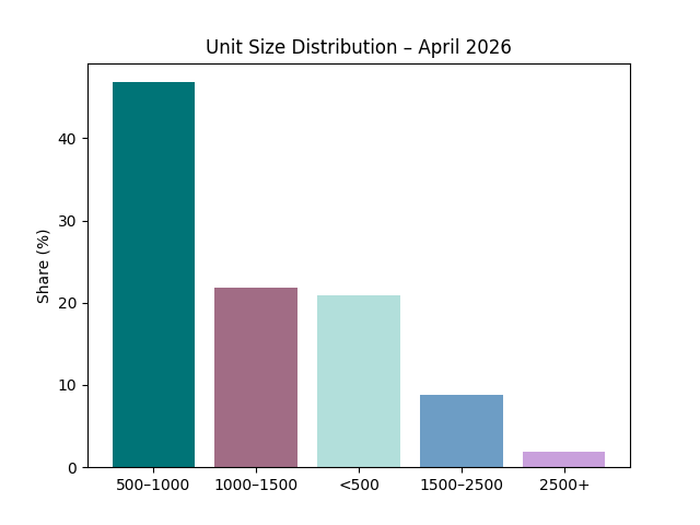 Dubai housing demand analysis