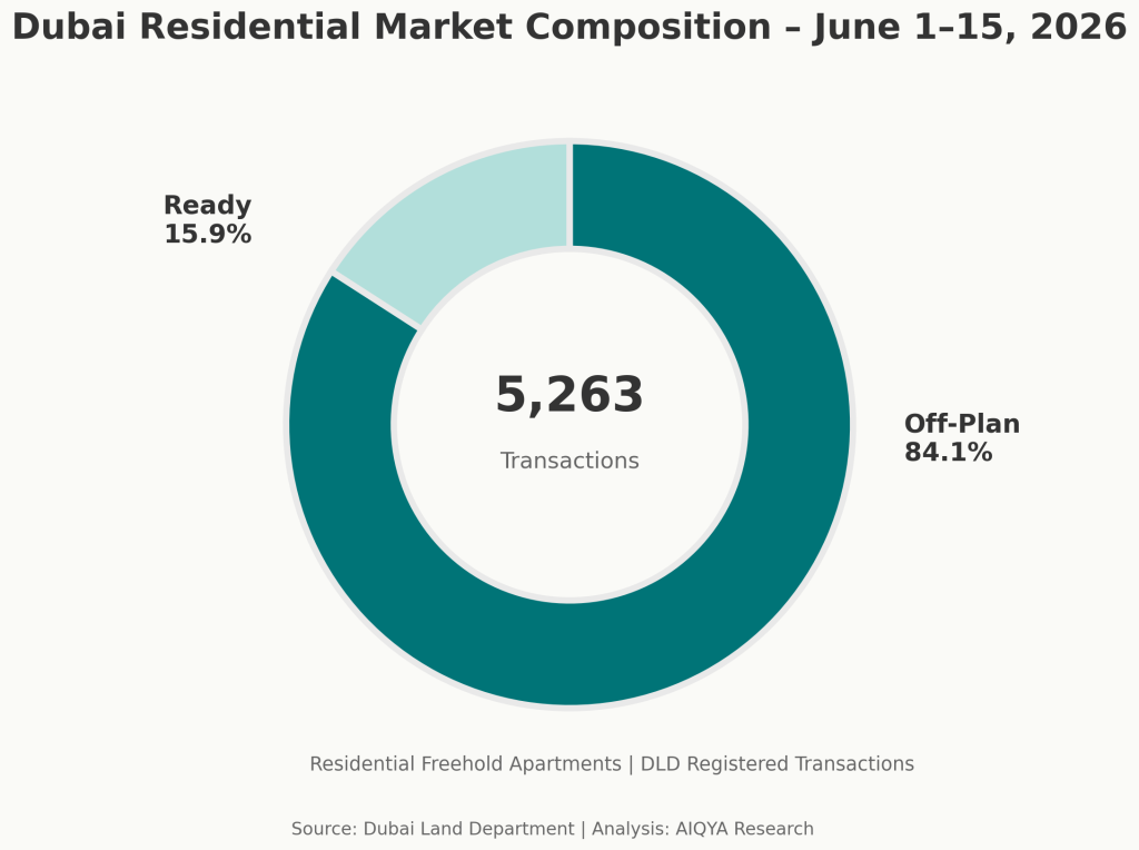 Dubai Residential Market June 2026