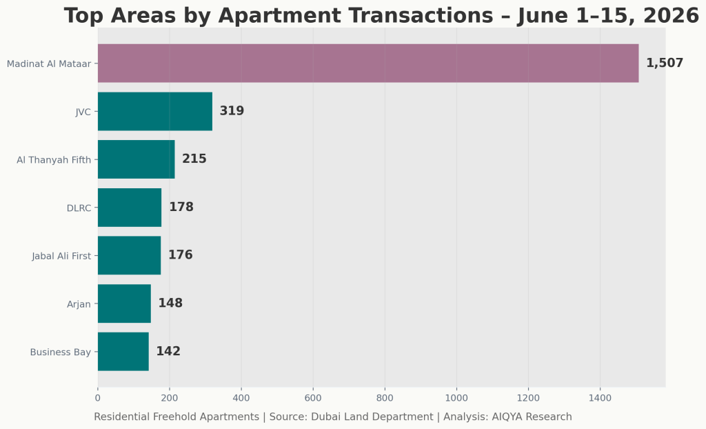 Dubai housing market
