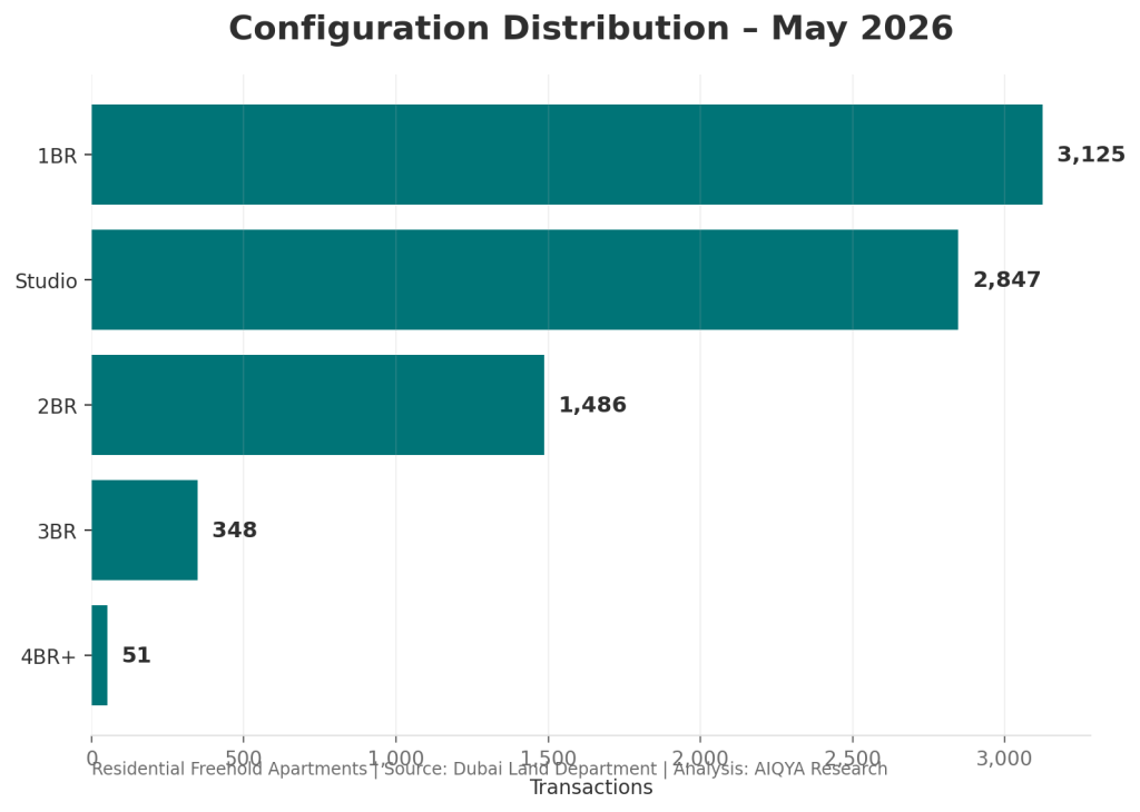 Dubai property market May 2026